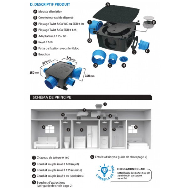 Kit VMC hygroréglable basse consommation