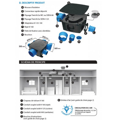 Kit VMC hygroréglable basse consommation